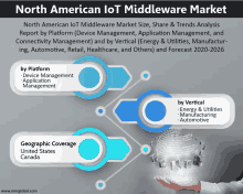 north american iot middleware market by platform device management application management geographic coverage united states canada by vertical energy & utilities manufacturing automotive