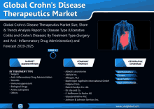 a global crohn 's disease therapeutics market forecast