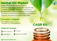 an advertisement for the herbal oil market shows a leaf and a drop of oil