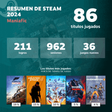 a poster that says resumen de steam 2024 fanatic on it