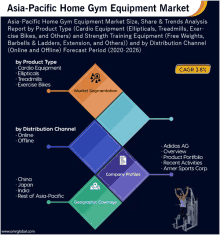 a graphic showing the asia-pacific home gym equipment market size share & trends analysis report by product type