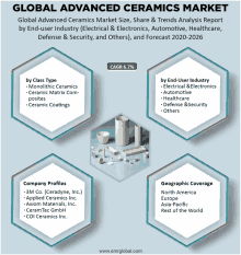 global advanced ceramics market size share & trends analysis report by end-user industry