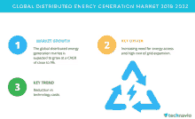 a graphic showing the global distributed energy generation market from 2018-2022