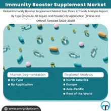 an advertisement for an immunity booster supplement market shows pills and capsules on a blue background