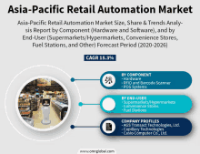 an advertisement for asia-pacific retail automation market