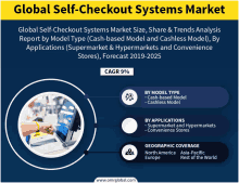 a global self-checkout systems market size share & trends analysis report by model type cash based model and cashless model