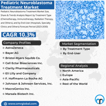 an advertisement for a pediatric neuroblastoma treatment market