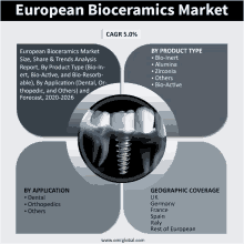 european bioceramics market size share and trends analysis report by product type bio-inert alumina zirconia others bio-active