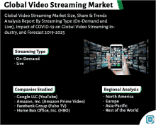 a flyer for the global video streaming market