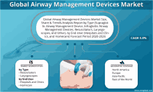 a poster for the global airway management devices market with a picture of a person