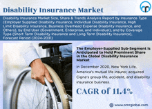 an advertisement for a disability insurance market with a picture of a man in a wheelchair