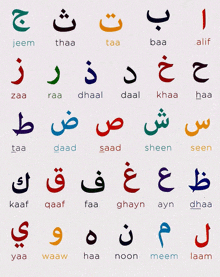 a list of arabic letters including jeem thaa taa baa and ali