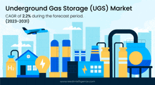 underground gas storage ( ugs ) market cagr of 2.2 % during the forecast period ( 2022-2031 )