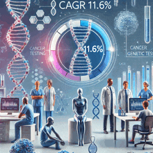 an illustration of a group of doctors and scientists with a percentage of 11.6%