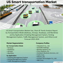 us smart transportation market size share & trends analysis report by transportation mode ( railways airways roadways and maritime ) and by application