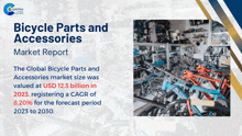 a bicycle parts and accessories market report is displayed