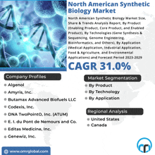 an advertisement for the north american synthetic biology market shows the company profiles