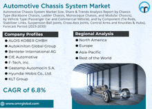 an advertisement for an automotive chassis system market shows a car in a garage