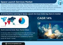 an advertisement for space launch services shows a picture of a space shuttle launching into space