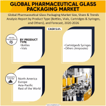 global pharmaceutical glass packaging market analysis report by product type