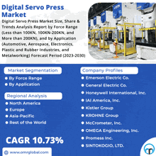 a blue poster titled digital servo press market with a picture of a factory