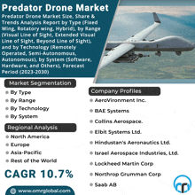 an advertisement for the predator drone market shows a drone flying over a field