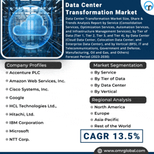 an advertisement for a data center transformation market with a cloud in the middle