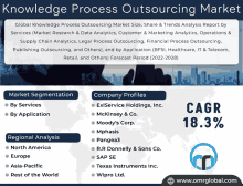 an advertisement for knowledge process outsourcing market with a map of the world