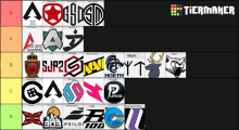 a tiermaker shows a list of gaming teams including myth