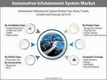 automotive infotainment system market growth and forecast 2019-25