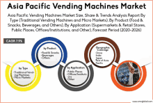 asian pacific vending machines market size share & trends analysis report by type traditional vending machines and micro markets