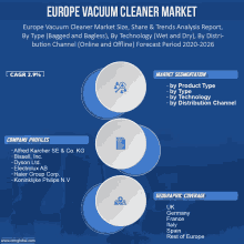 europe vacuum cleaner market size share and trends analysis report