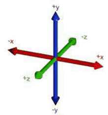 a blue , red , and green coordinate system with arrows pointing in opposite directions .