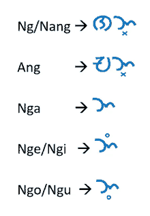 a white background with blue letters that say ng / nang ng / nga nge / ngi ngo / ngu