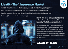 a poster for the identity theft insurance market shows a person in a hoodie