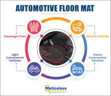 an automotive floor mat for passenger cars light commercial vehicles heavy commercial vehicles electric vehicles