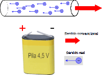 a drawing of a battery with the words pila 4,5 v on it