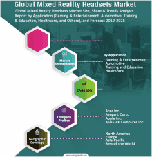 a poster showing the global mixed reality headsets market size share & trends analysis report by application gaming & entertainment automotive training & education healthcare and others