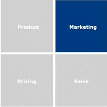 a blue square in the middle of a gray square says marketing