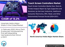 an advertisement for a touch screen controllers market with a picture of a game controller