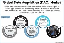 an advertisement for the global data acquisition ( daq ) market shows the market size share & trends analysis report by product type hardware and software