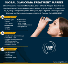 a poster for the global glaucoma treatment market shows a woman applying eye drops