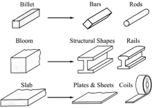 a black and white drawing of different types of structural shapes