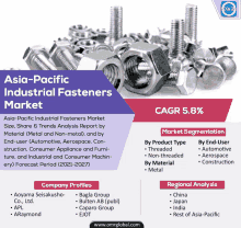 asia-pacific industrial fasteners market size share & trends analysis report