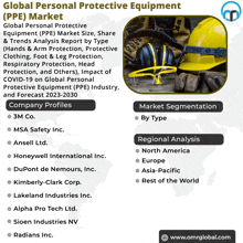 an advertisement for global personal protective equipment ppe market