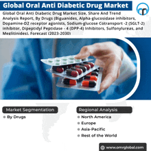 an advertisement for the global oral anti diabetic drug market shows a person holding a stack of pills