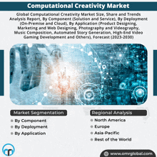 a poster for computational creativity market with a picture of a brain