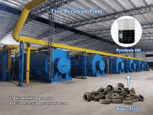 a picture of a tyre pyrolysis plant with a picture of waste tyres