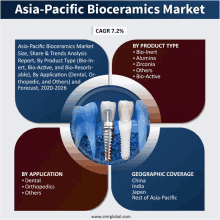 asia-pacific bioceramics market size share & trends analysis report