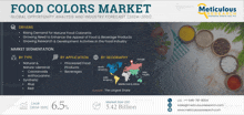 a poster for the food colors market shows a map